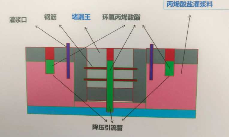 蚌埠禹会区防水堵漏工程设计