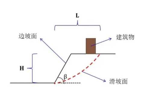 蚌埠禹会区边坡工程设计
